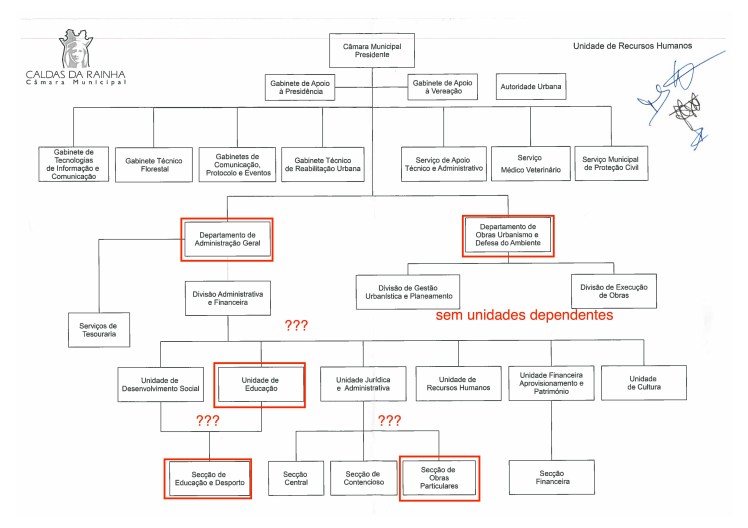 CMCR_Organograma_anotado-cópia